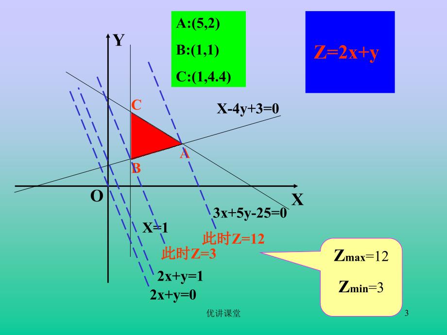 简单的线性规划ppt【沐风教学】_第3页