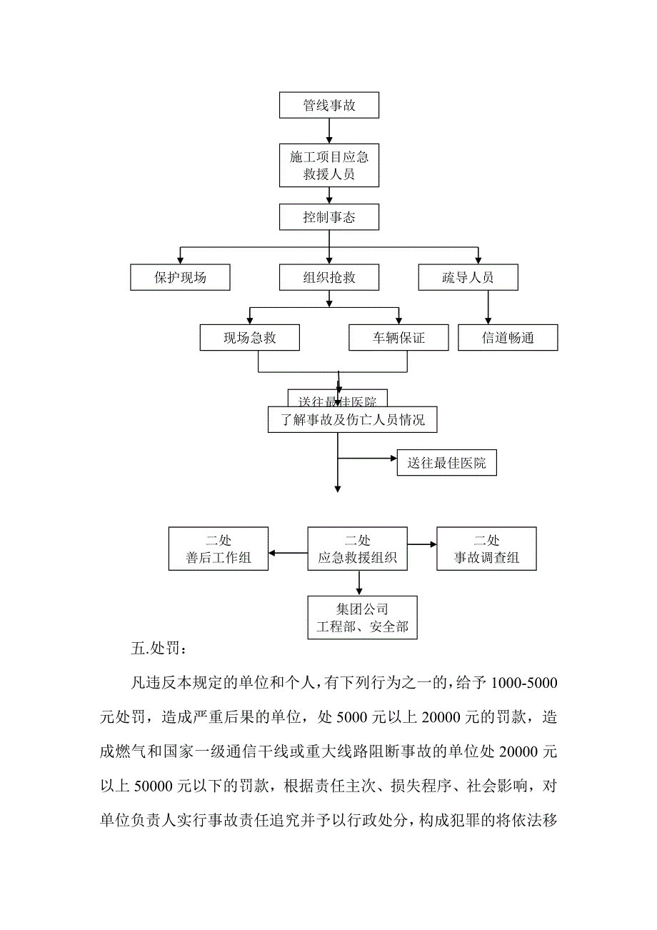 地下管线保护工作预案_第4页