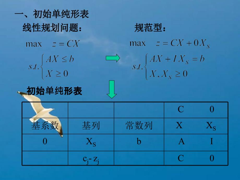 运筹学胡运权清华版202单纯形算法的矩阵表ppt课件_第2页