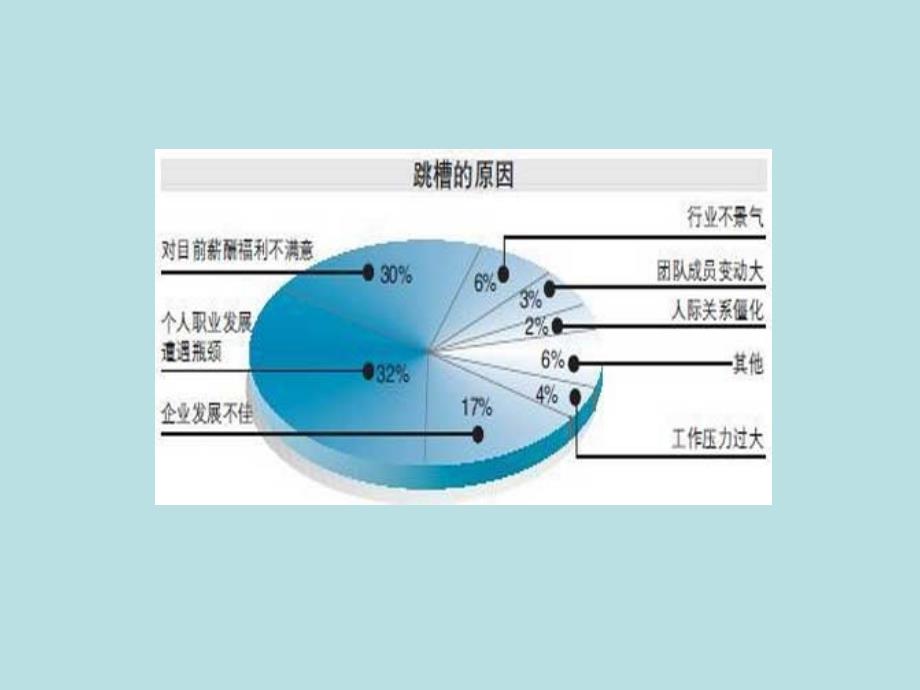 【职场】大学生频繁跳槽的利与弊_第4页