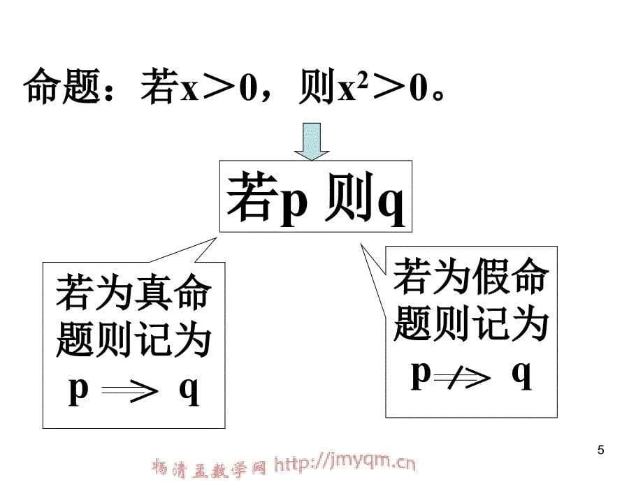 1.2.1充分必要条件_第5页