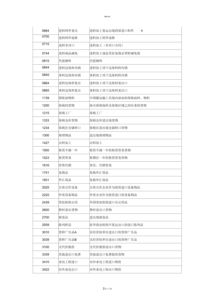 监管方式代码表_第2页