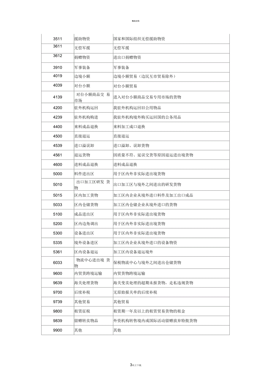 监管方式代码表_第3页