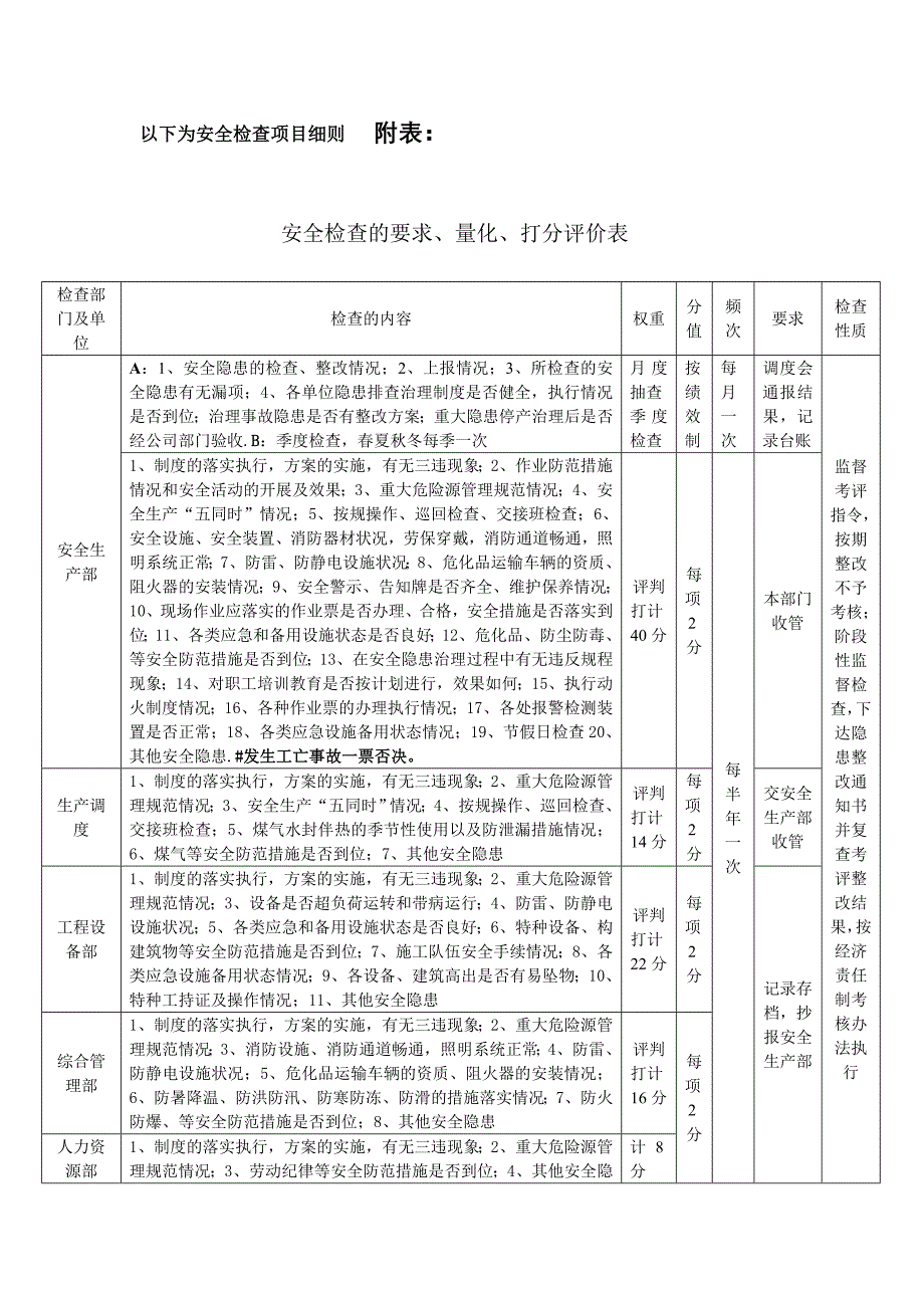 安全生产检查管理办法_第1页