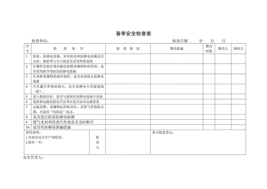 安全生产检查管理办法_第5页