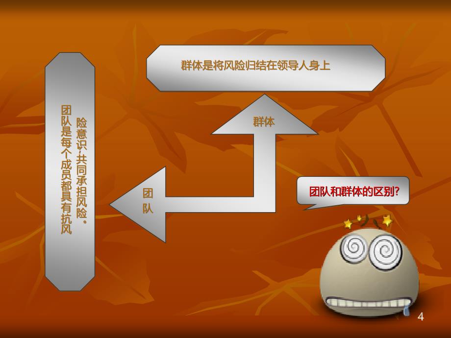 团队凝聚力培训　课件.ppt_第4页