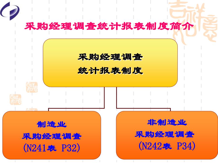 采购经理调查统计报表制度培训_第2页