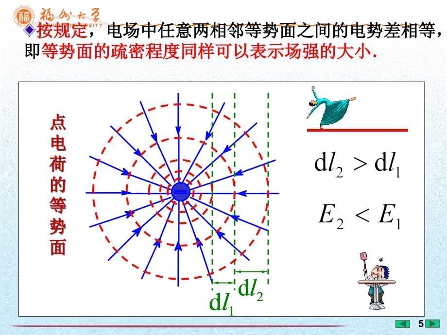 大学物理课件---等势面.电势梯度-[福州大学...李培官]_第5页