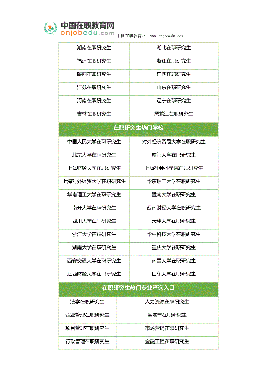 报考MBA在职研究生一月联考的条件有哪些_第5页