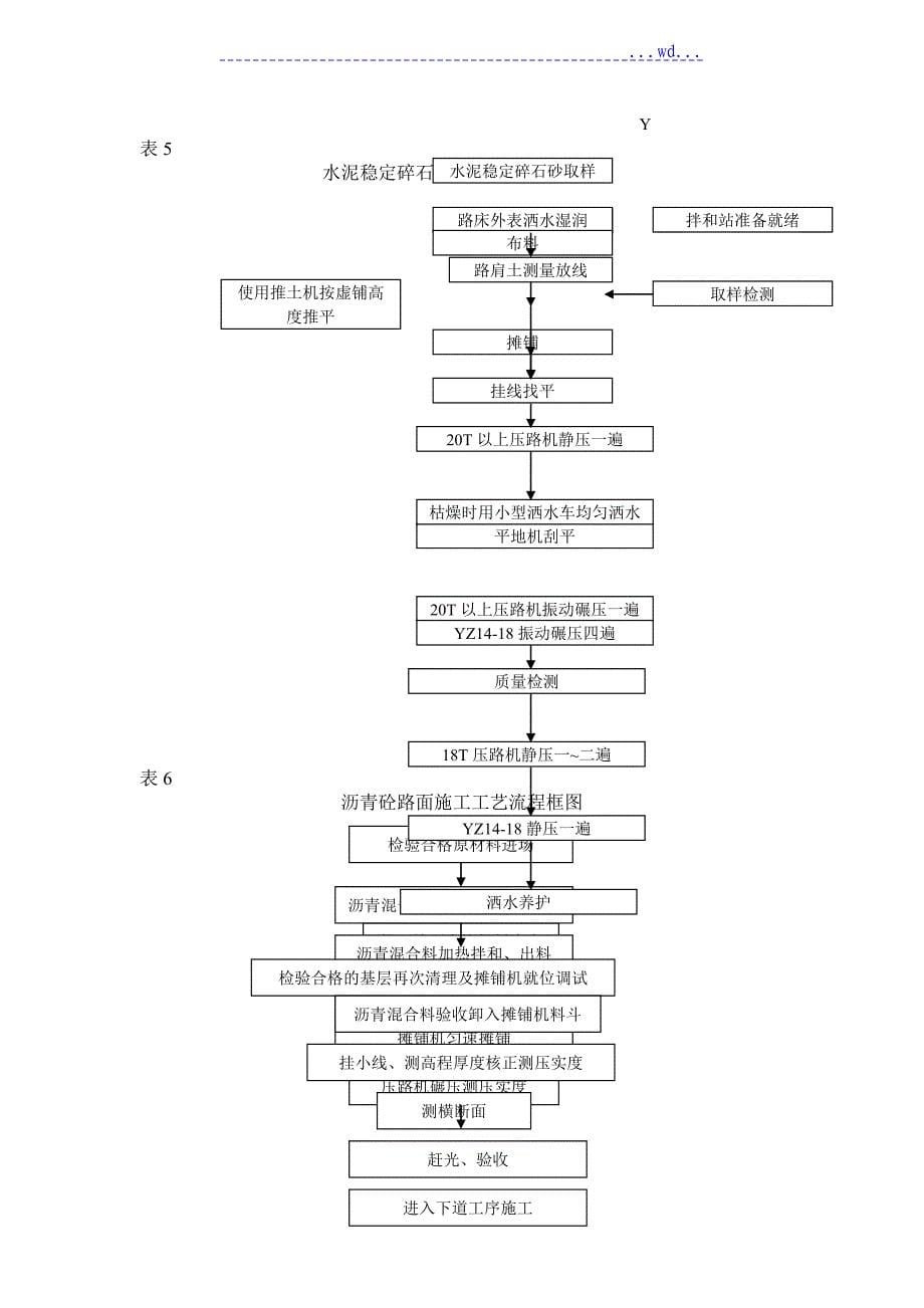 道路施工工艺设计流程框图汇总_第5页