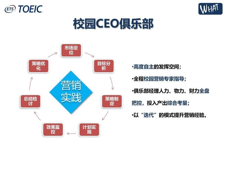 托业俱乐部简介_第5页