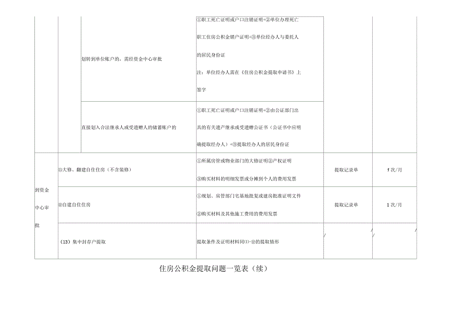 北京住房公积金管理中心住房公积金提取标准_第3页