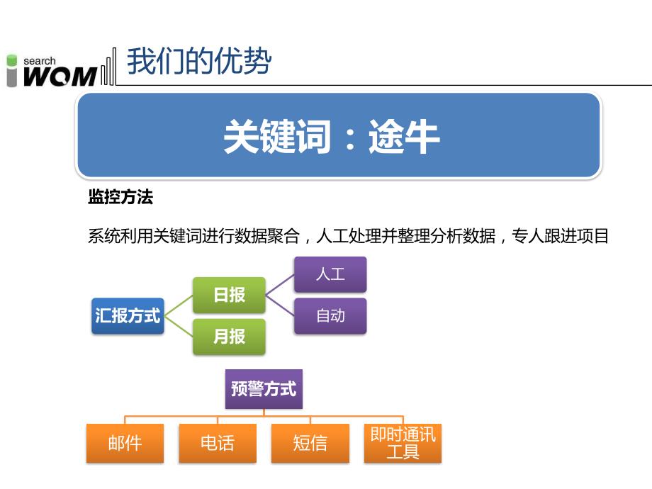 途牛旅游舆情解决方案_第3页