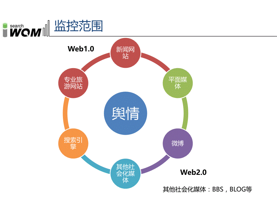 途牛旅游舆情解决方案_第4页