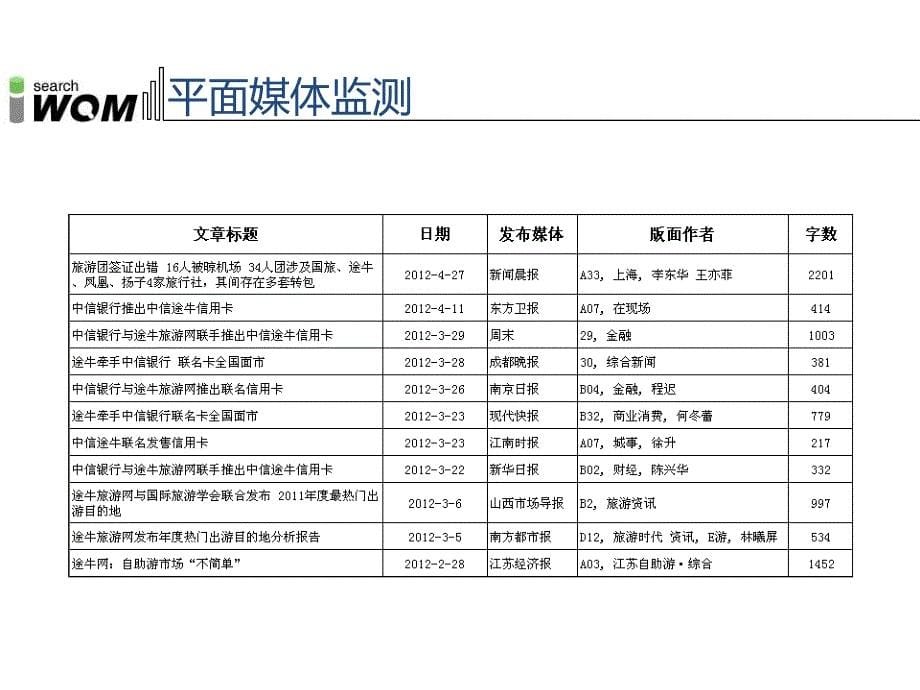 途牛旅游舆情解决方案_第5页