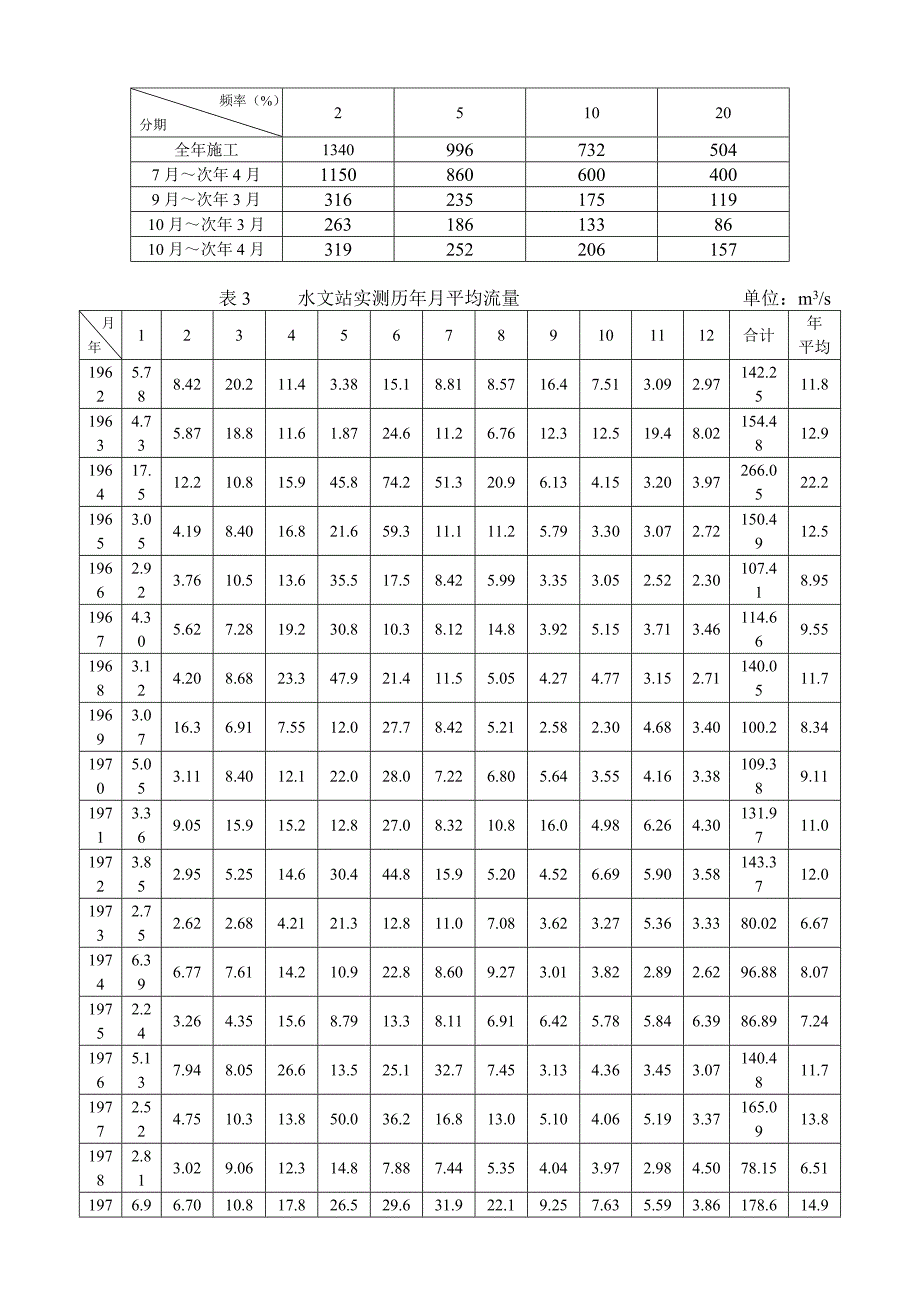 某混凝土重力坝施工导流设计_第2页