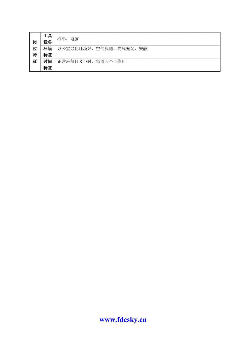 宝龙集团房地产项目公司管理手册1650538844_第4页