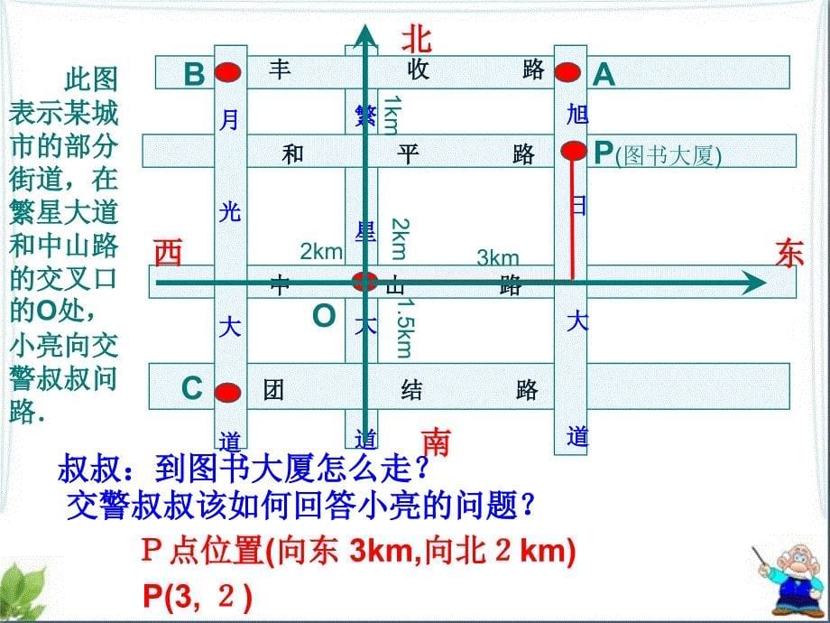 冀教版八年级数学下册十九章平面直角坐标系19.2平面直角坐标系平面直角坐标系和点的坐标课件15_第5页