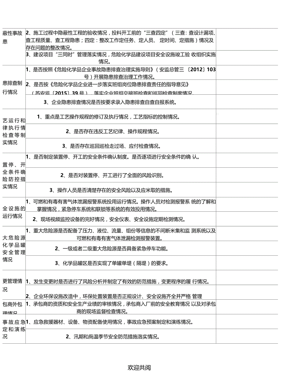 夏季高温安全检查表格范本_第3页