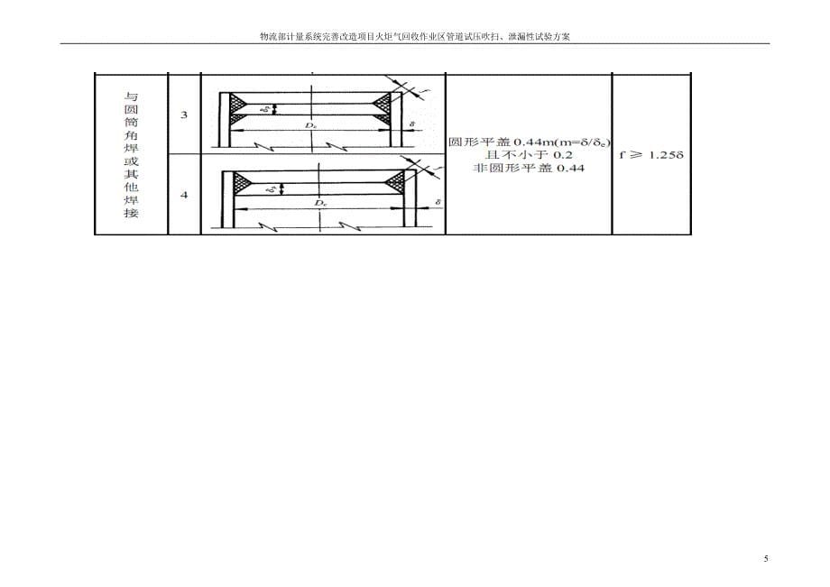 精品资料2022年收藏的试压吹扫泄漏性试验方案_第5页