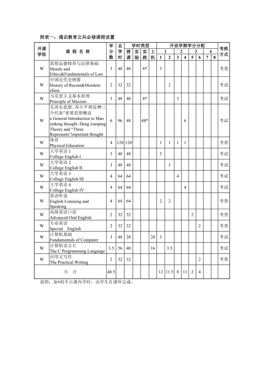 三峡大学科技学院财务管理人才培养_第3页