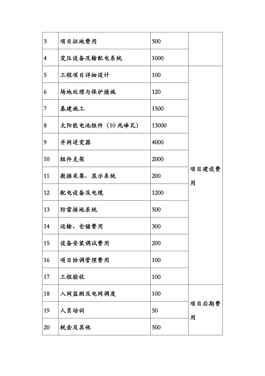 大型并网光伏电站财务分析_第3页