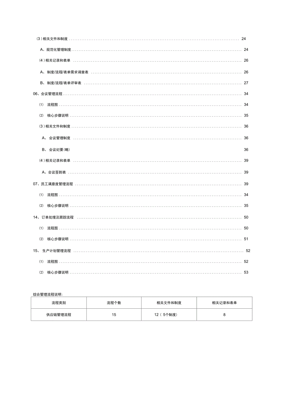 某公司综合管理流程分册_第3页