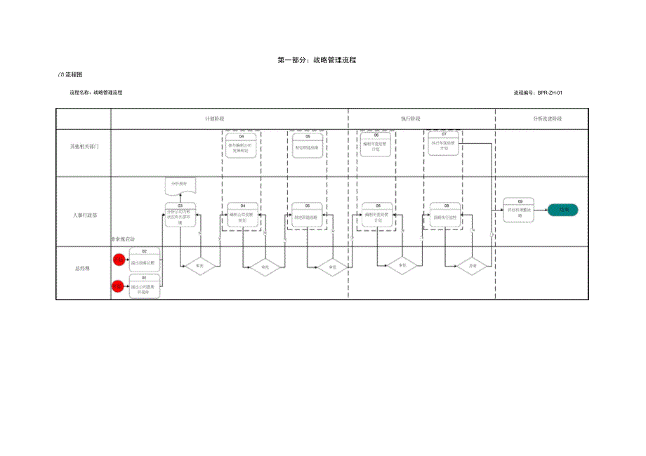 某公司综合管理流程分册_第4页