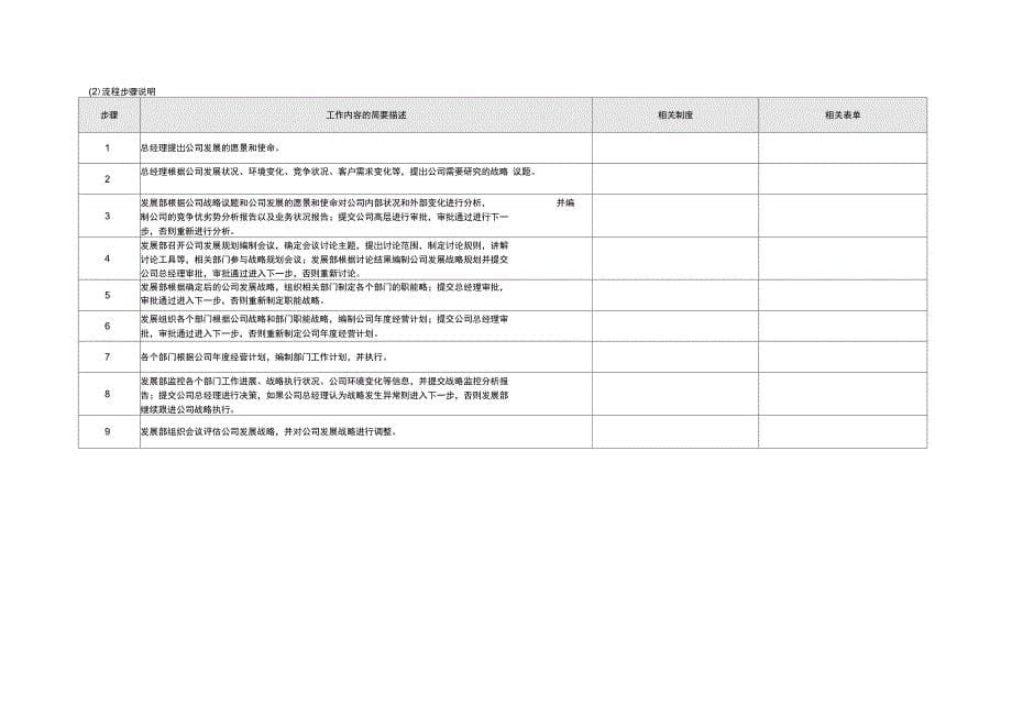 某公司综合管理流程分册_第5页