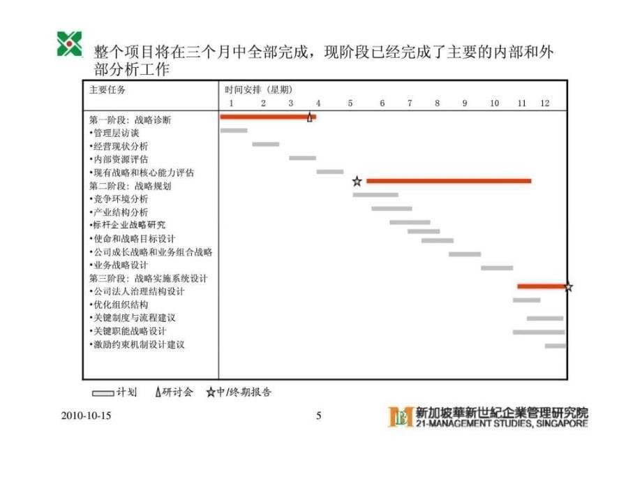 华新世纪审视企业内部资源实现企业快速发展鑫苑置业战略评估报告_第5页