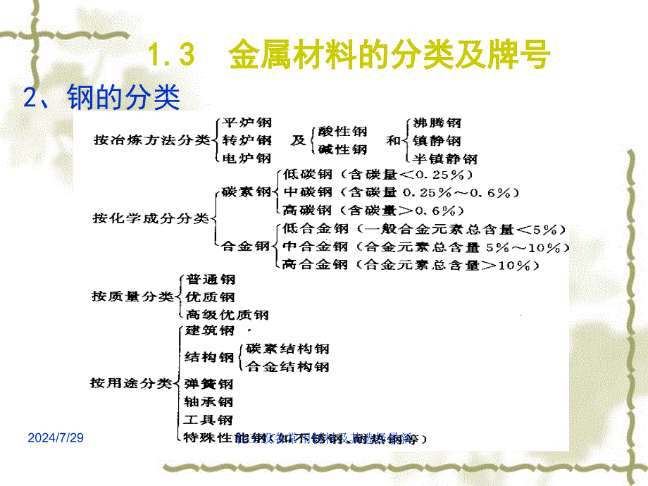 化工设备常用材料及其选择最新课件_第3页