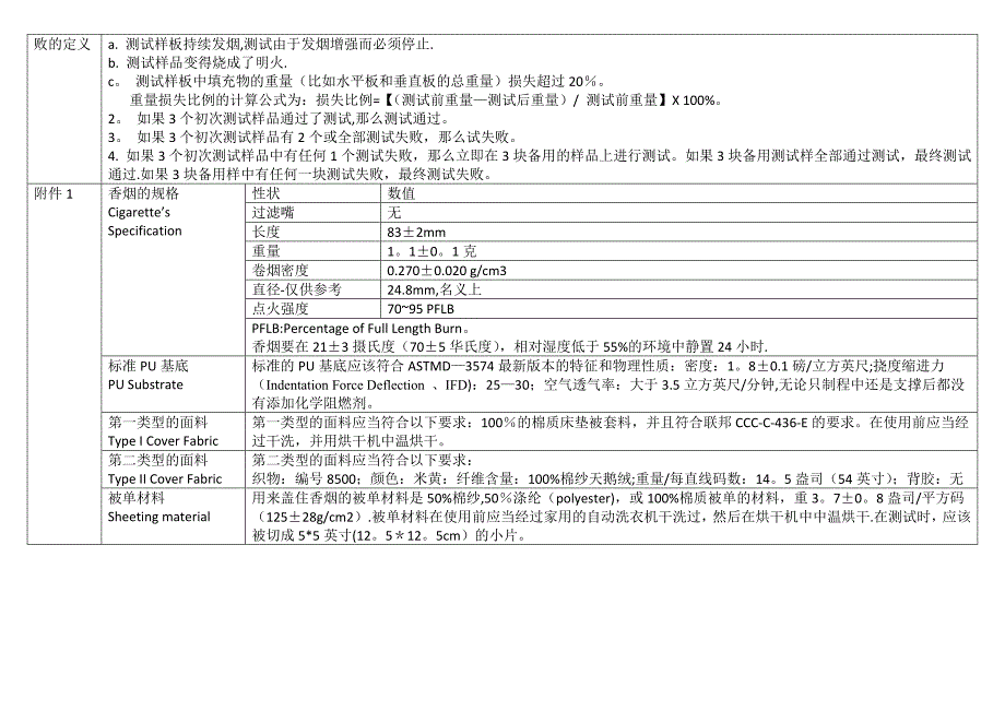 加州CA117防火测试更新_第4页