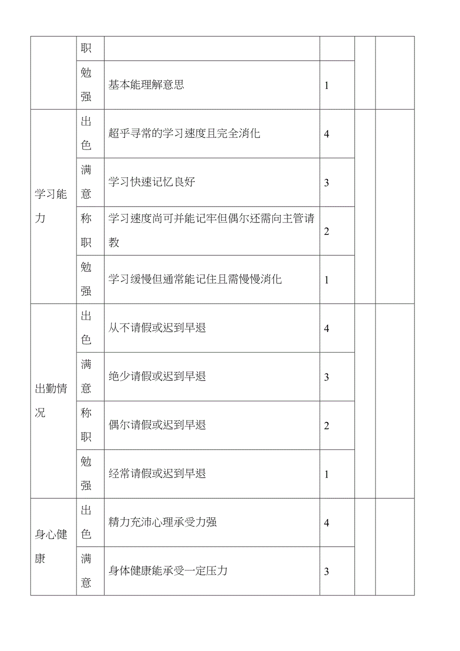 中基层管理人员绩效考核表_第3页