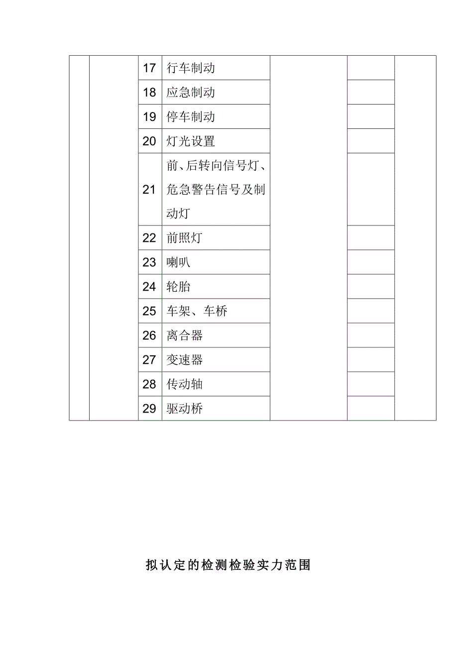 拟认定的检测检验能力范围_第2页