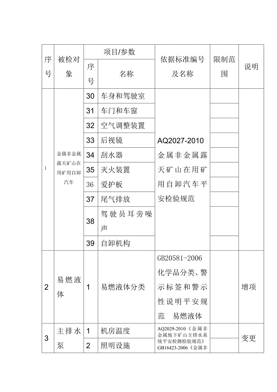 拟认定的检测检验能力范围_第3页