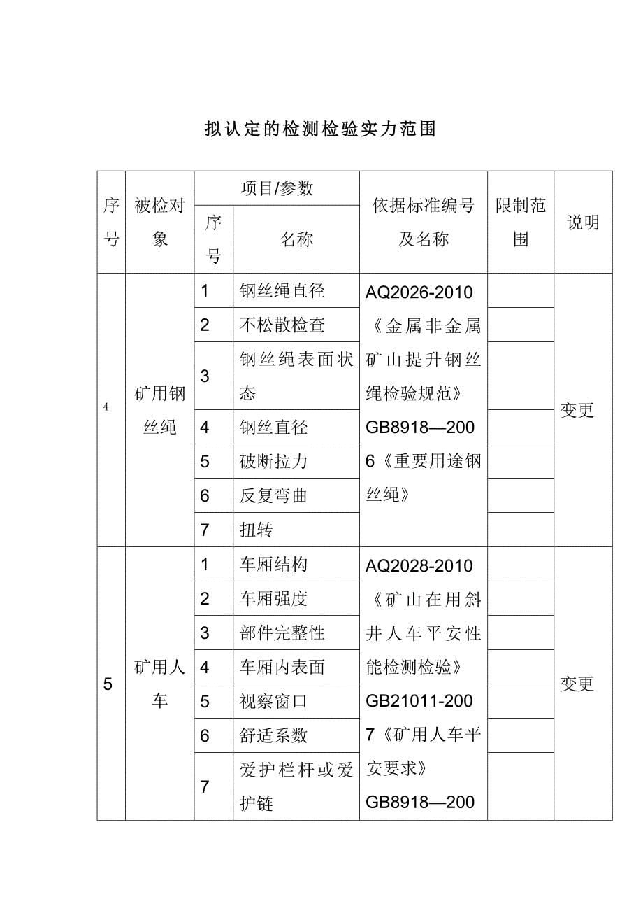 拟认定的检测检验能力范围_第5页