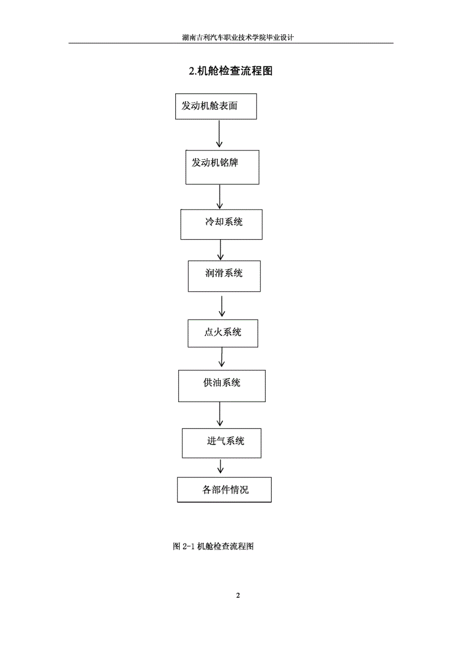 二手车机舱检查流程设计_第3页