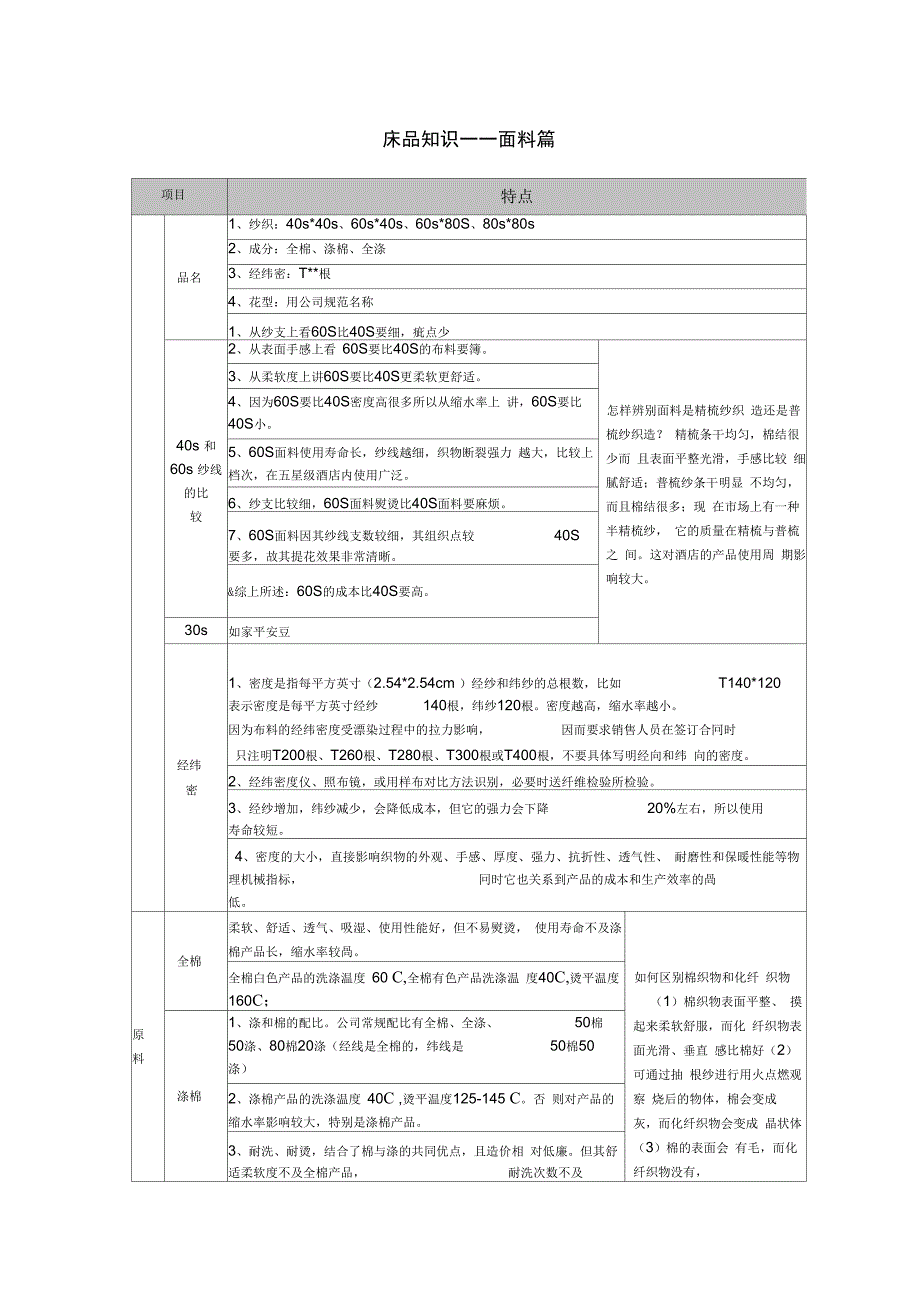 床品知识知识讲解_第1页