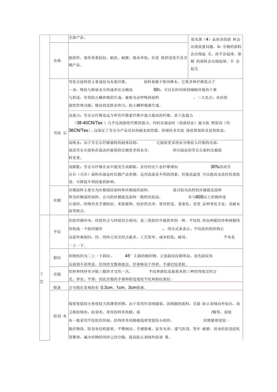 床品知识知识讲解_第2页