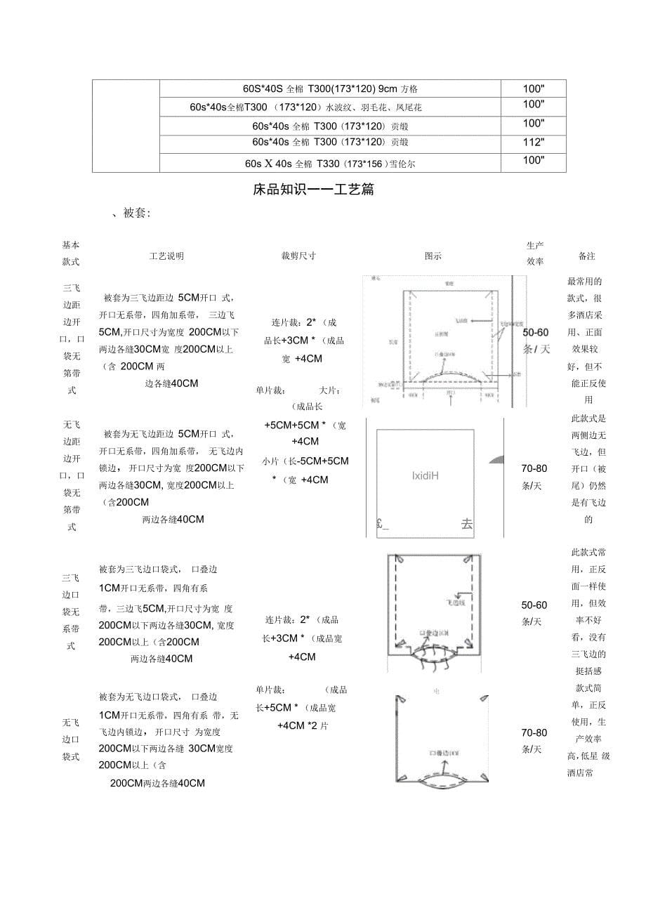 床品知识知识讲解_第5页