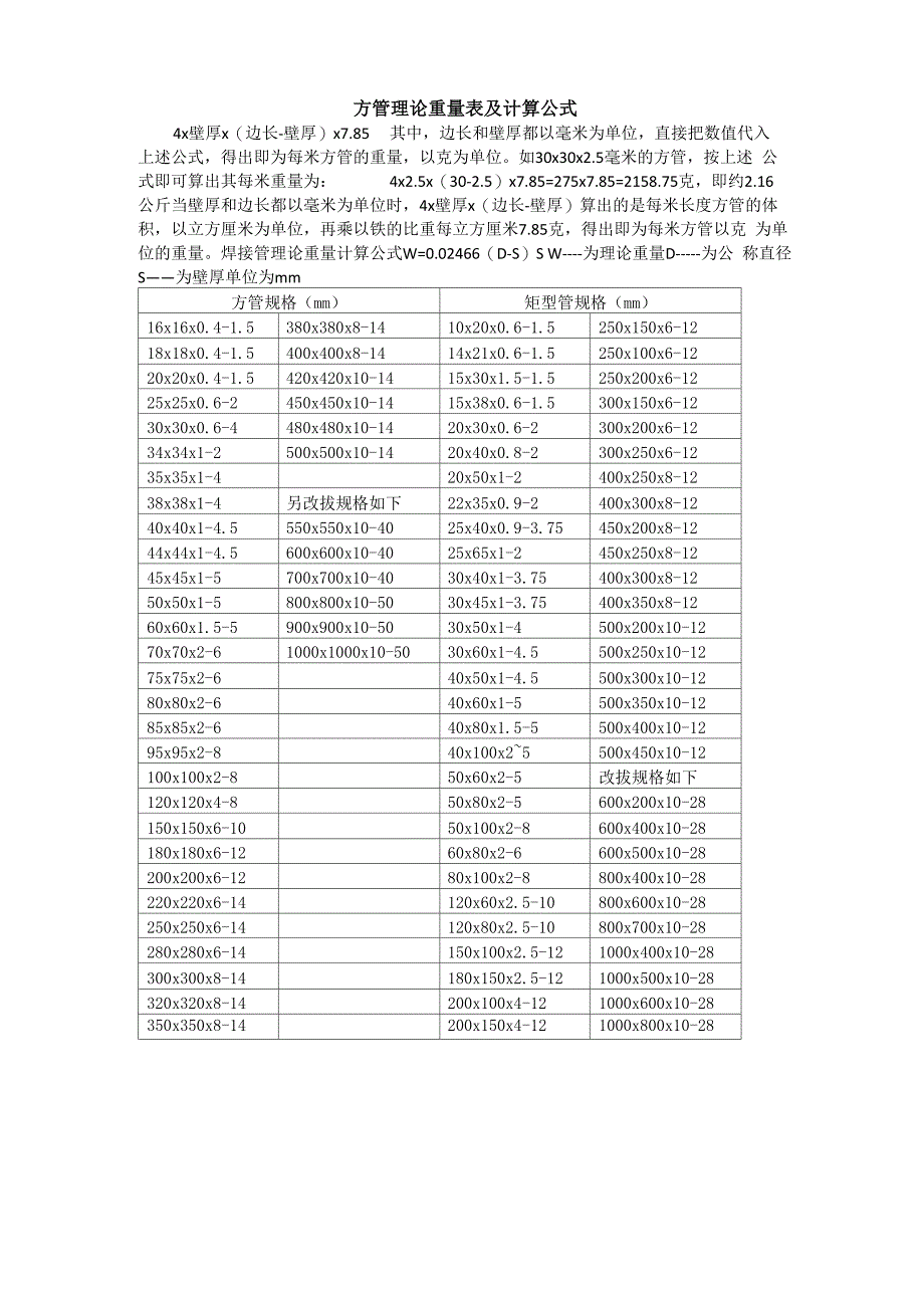 方管理论重量_第1页