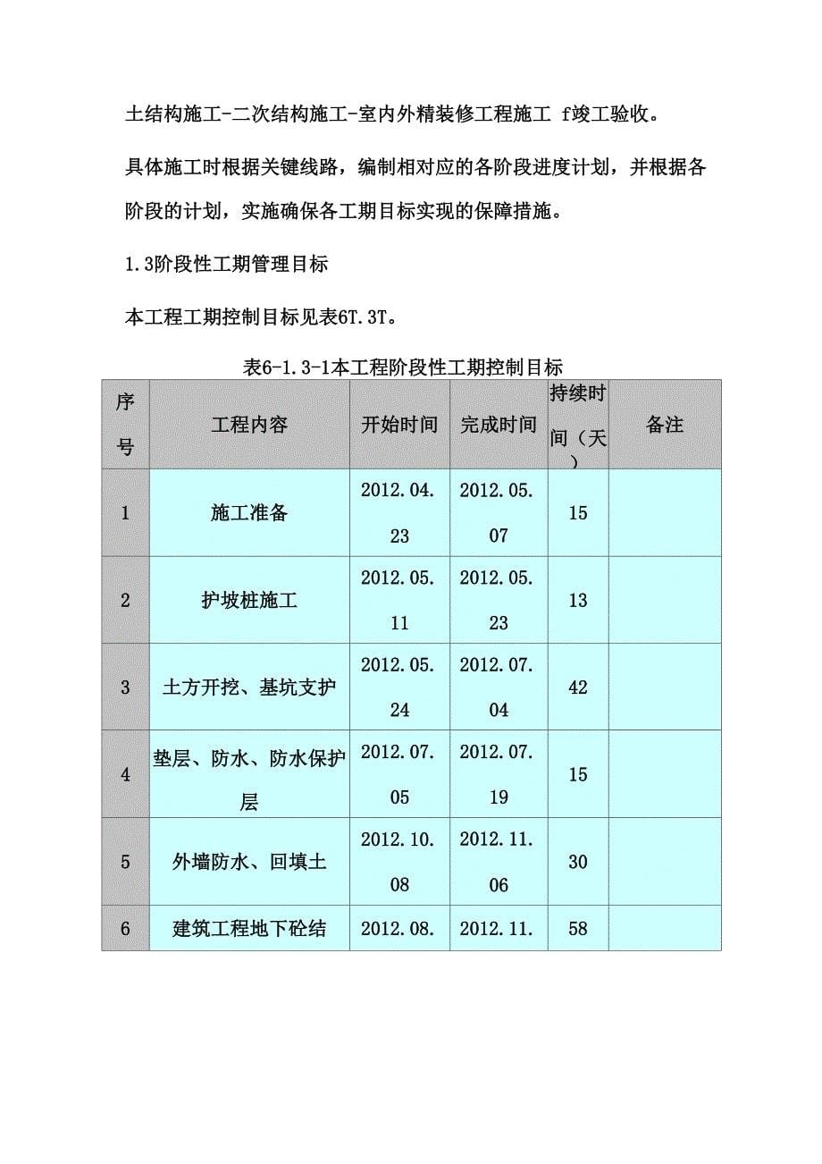 施工总体进度计划及保障措施 38页_第5页