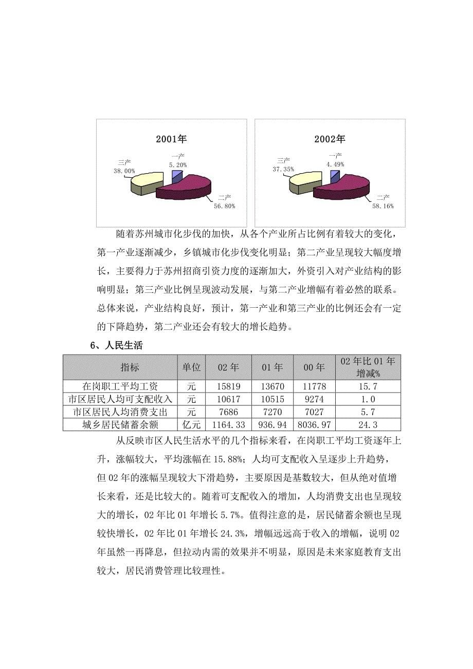 新《商业计划-可行性报告》华亭大厦市场可行性研究报告（DOC 39页）8_第5页