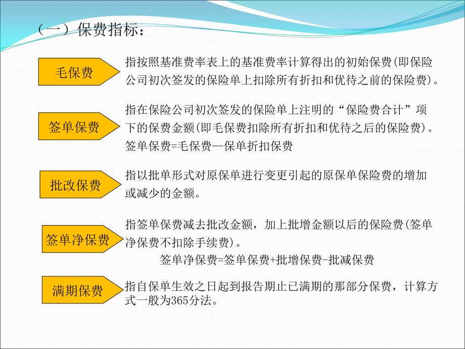 车险经营中的基础指标介绍01_第3页