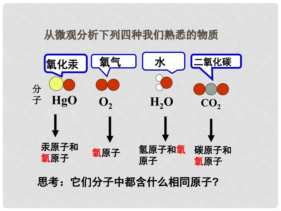 山东郓城县随官屯镇九年级化学上册 第3单元 物质构成的奥秘 课题3 元素课件 （新版）新人教版_第4页