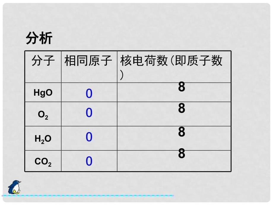 山东郓城县随官屯镇九年级化学上册 第3单元 物质构成的奥秘 课题3 元素课件 （新版）新人教版_第5页