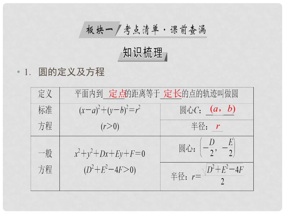 高考数学一轮复习 第八章 解析几何 第48讲 圆的方程课件 理_第4页