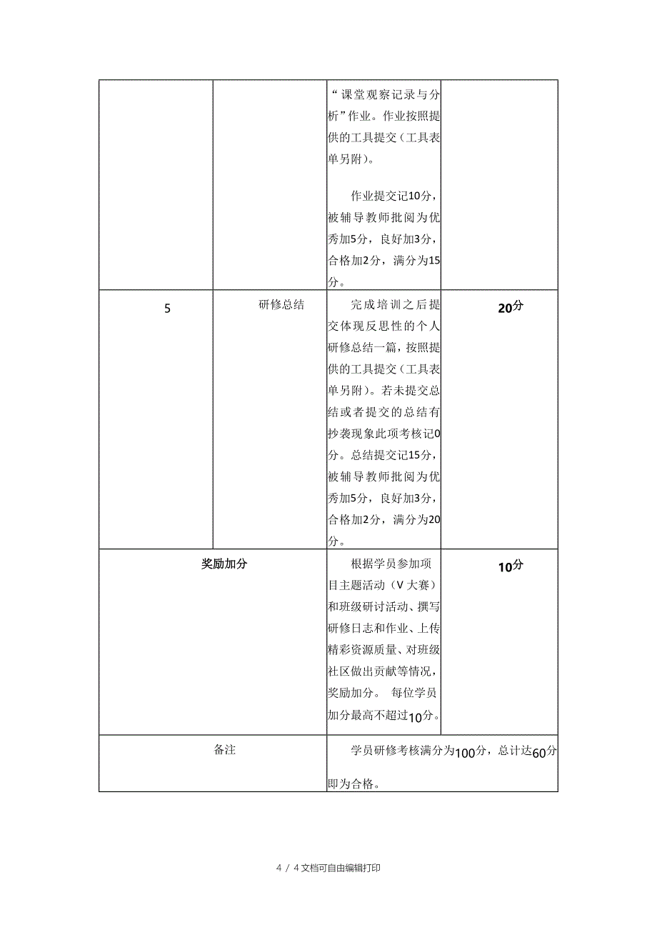 初中化学新教师远程培训学习安排与考核方案_第4页