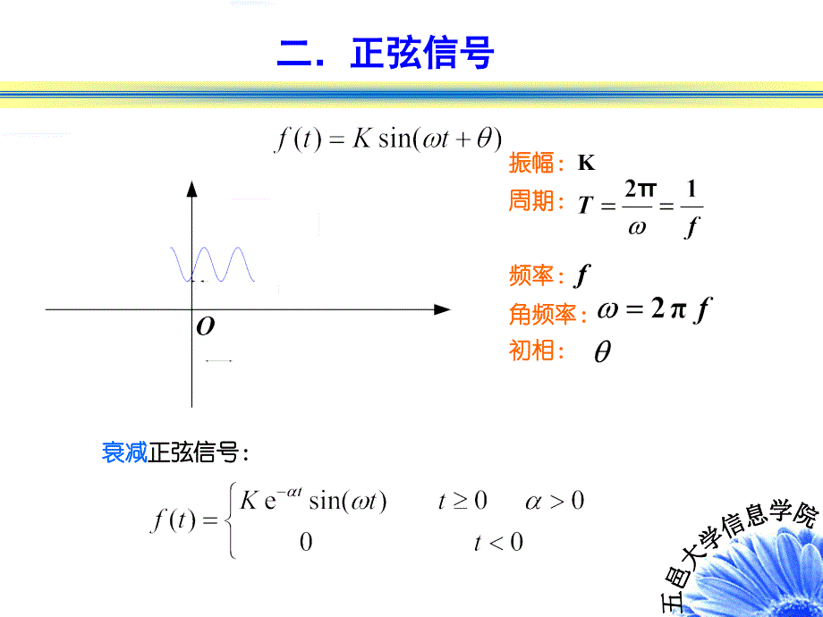 常用连续时间信号_第4页