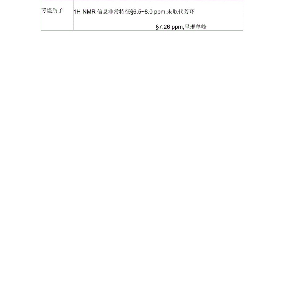 核磁共振1H化学位移图表_第2页